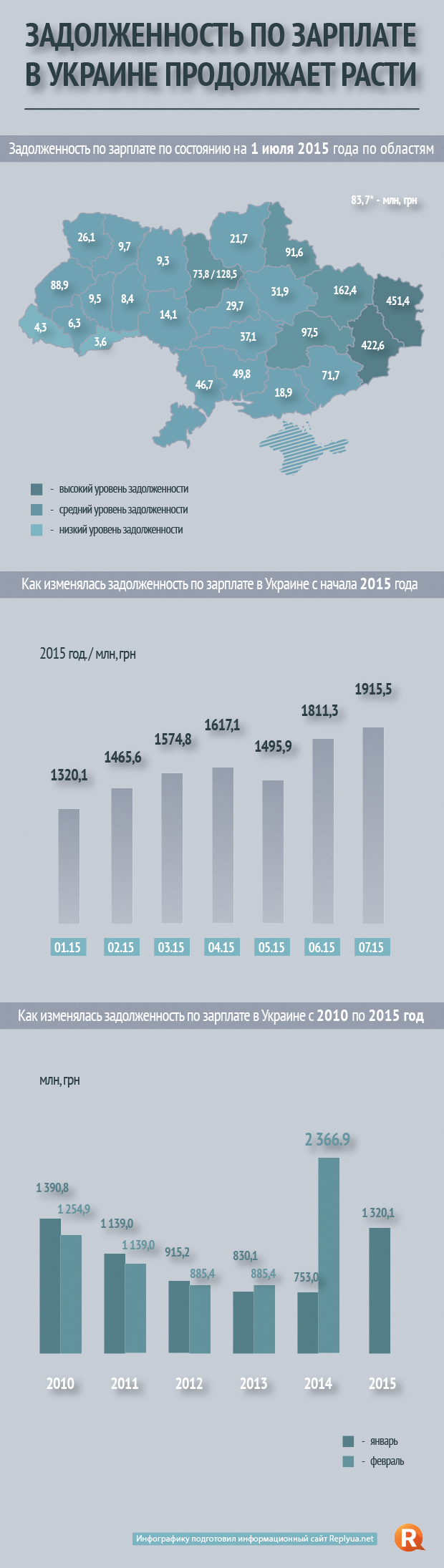 Задолженность по зарплате в Украине продолжает расти - инфографика